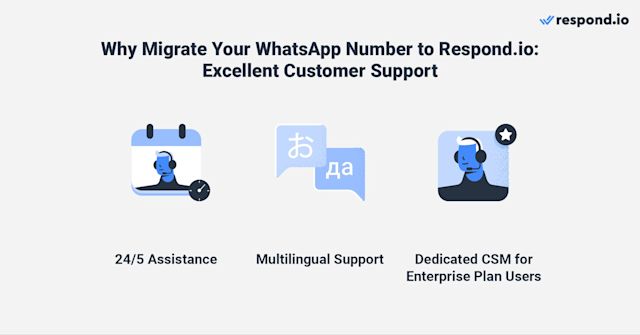 This image shows why start WhatsApp chat migration to respond.io. Respond.io’s customer support is available 24 hours a day, Monday to Friday in multiple languages including English, Arabic and simplified Mandarin Chinese. The respond.io support team has direct access to Meta’s customer support, guaranteeing that there’s a solution for more complex issues.
