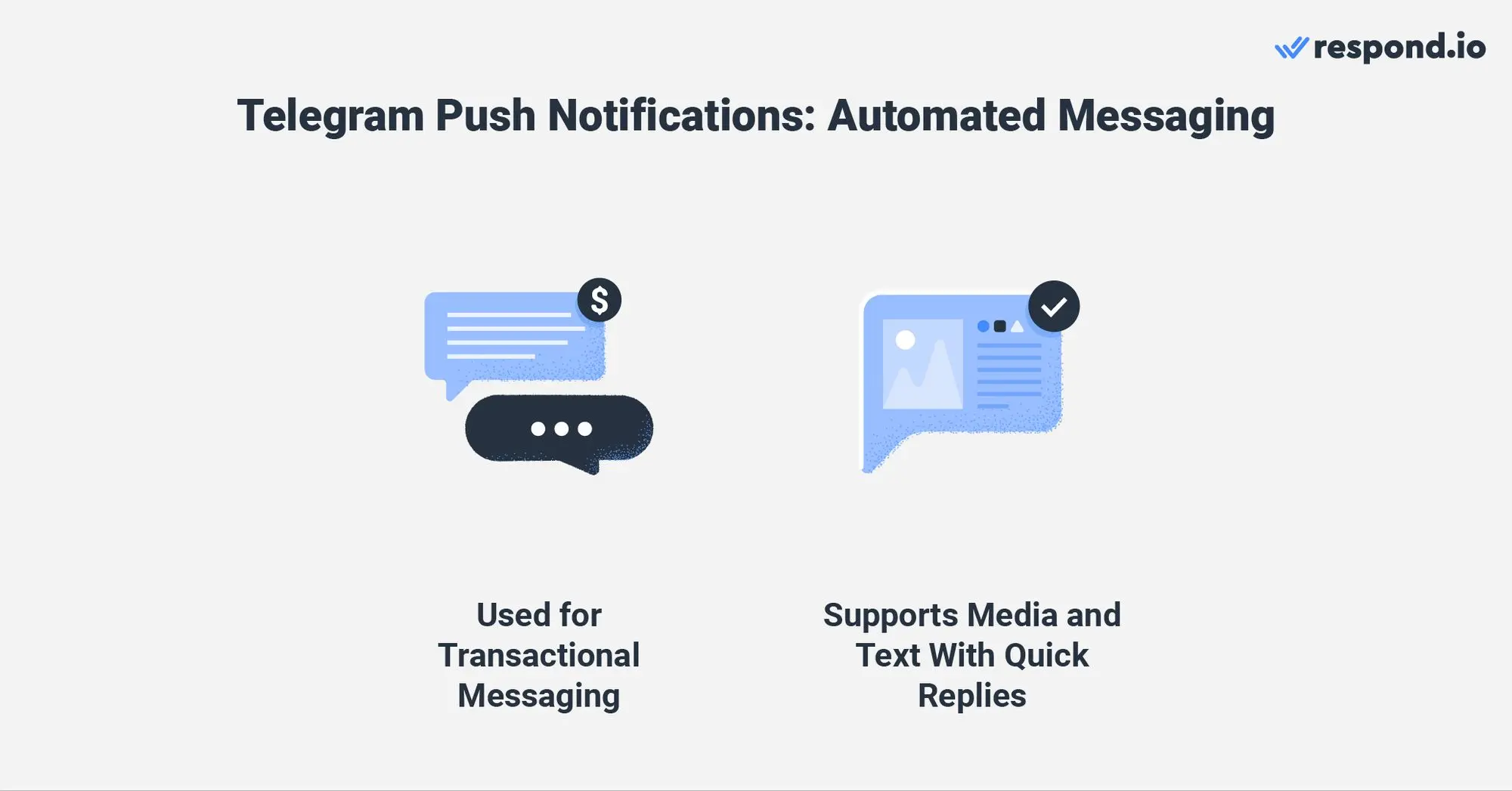 Questa immagine mostra le caratteristiche delle notifiche push Telegram API 