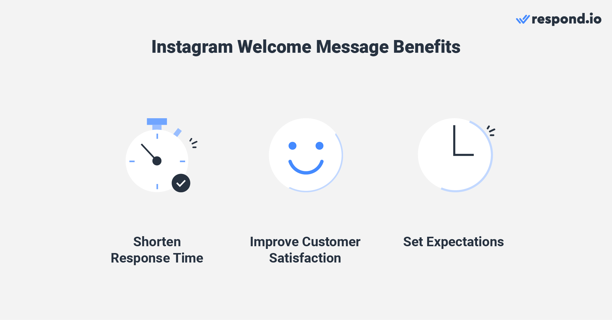 This is an image that shows the benefits of welcome message instagram. It helps to shorten response time, improve customer satisfaction and helps to set expectations for customers.