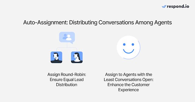 Conversation assignment methods: Round-robin distributes workload evenly among agents, while assigning to agents with the fewest open chats ensures faster responses and improved customer experience.