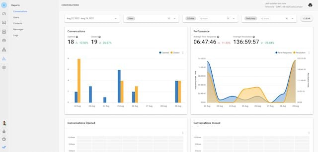 an image showing the Reports Module of respond.io
