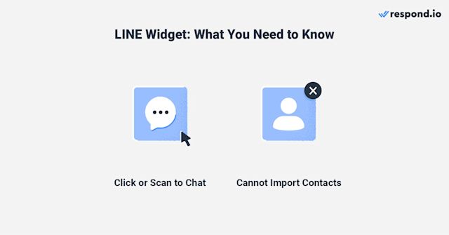 This is an image that describes what you need to know about web chat on line. You can't import contact for line webchat. To encourage customers to send in the first message, they can either click on the LINE logo or scan the qr code to start chatting on line on web chat.