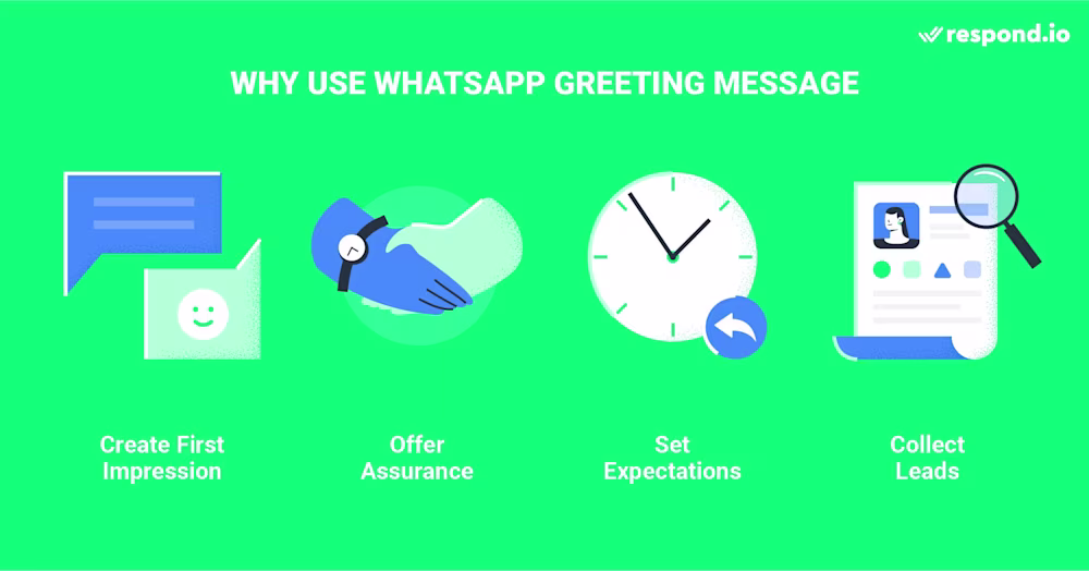 This is an image depicting the compelling reasons to send customers a WhatsApp welcome message. They include to create a good first impression, offer assurance to frustrated customers in need of help, set expectations for response time and to collect leads to turn customers into Contacts