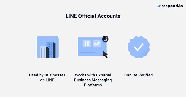 Image showing 3 LINE Official Account features