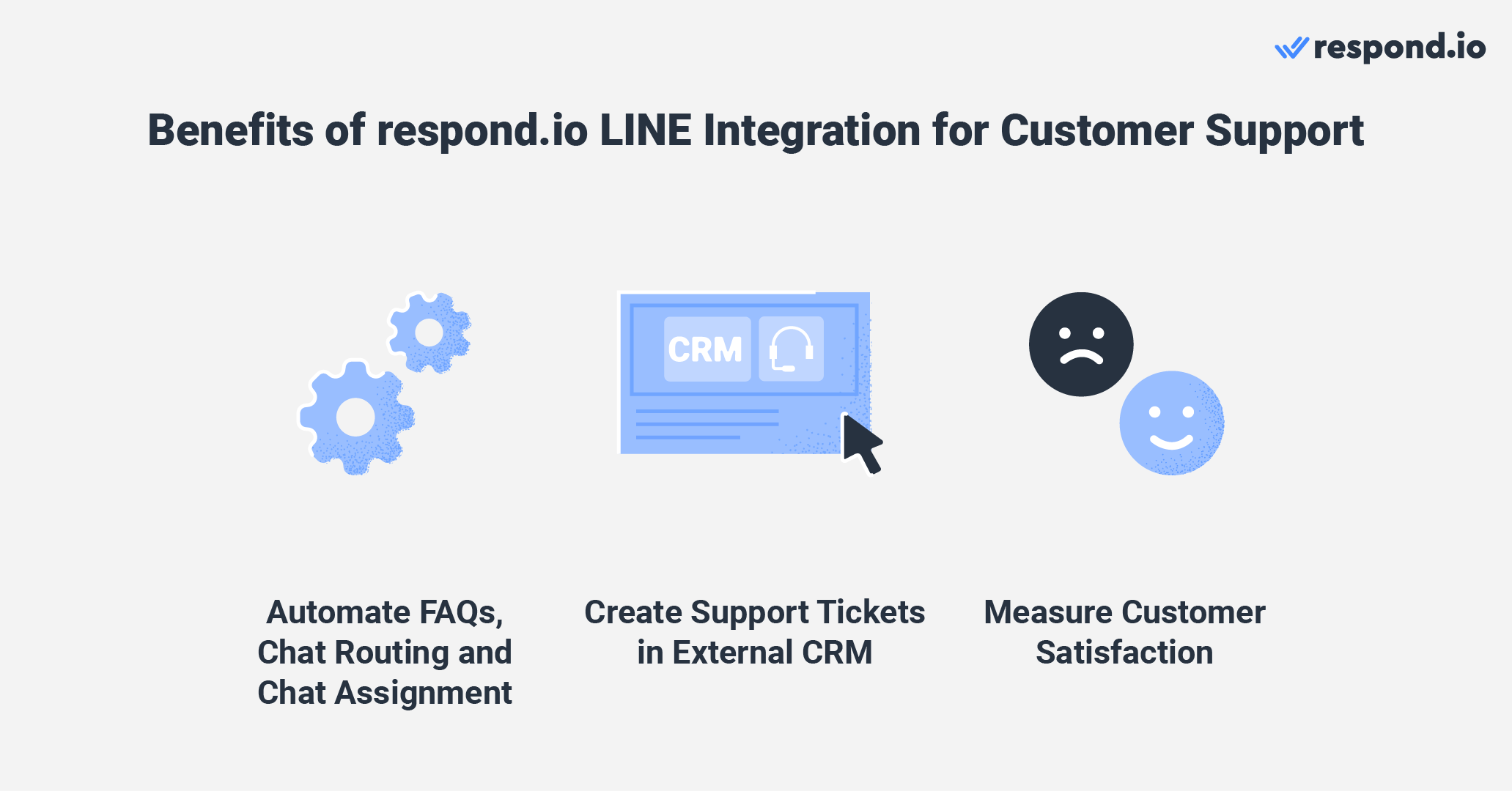 Con respond.io, las empresas pueden automatizar las FAQs, enviar preguntas de opción múltiple para ayudar a los clientes a comunicar claramente lo que desean y luego enrutar y asignar a los clientes de acuerdo a sus necesidades. De esta manera, los agentes pueden aprovechar su tiempo y recursos en cuestiones críticas para proporcionar un soporte de calidad. Si un agente no puede resolver un problema, puede solicitar ayuda a su gerente describiendo el caso o proporcionando información de antecedentes a través de comentarios internos. Los agentes también pueden escalar el caso a plataformas CRM externas mientras conversan con los clientes, con un clic de un botón.