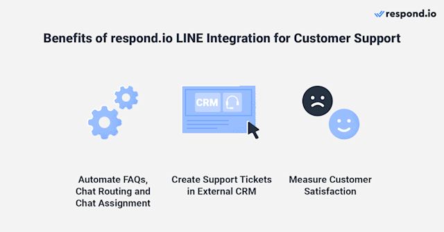 With respond.io, businesses can automate FAQs, send multiple-choice questions to help customers communicate what they want clearly and then route and assign customers according to what they want. This way, agents can utilize their time and resources on critical issues to provide quality support. If an agent cannot solve an issue, they can request their manager’s help by describing the case or providing background information through internal comments. Agents can also escalate the case to external CRM platforms while chatting with customers, with a click of a button.