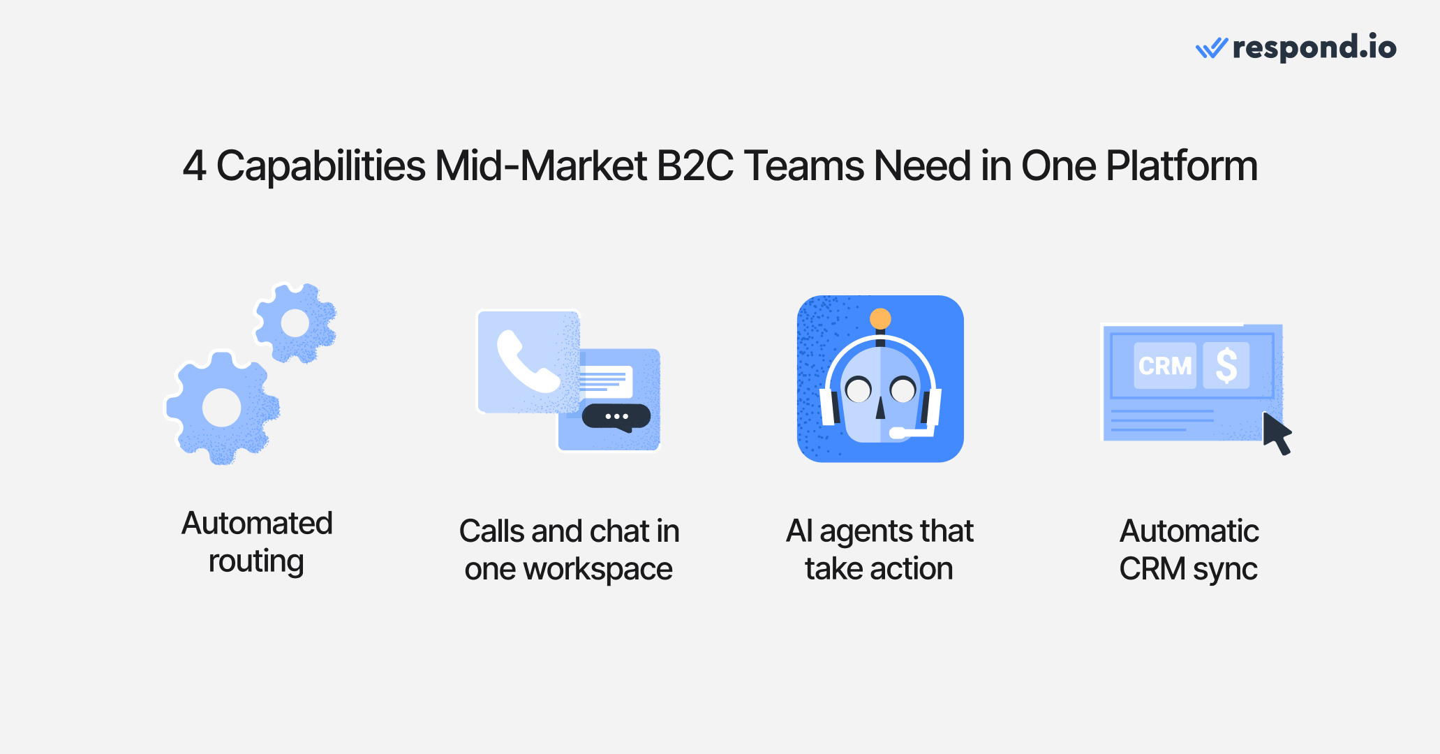 4 Capabilities Mid-Market B2C Teams Need in One Platform: Automated routing; Calls and chat in one workspace; AI agents that take action; Automatic CRM sync