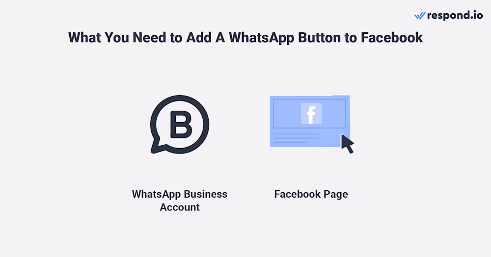 هذه صورة تظهر ما تحتاجه لإضافة زر WhatsApp إلى صفحة فيسبوك، وهي كما يلي: حساب WhatsApp Business موثق مرتبط برقم هاتف عملك، وصفحة فيسبوك لعملك، وأحدث إصدارات تطبيق فيسبوك و WhatsApp Business.