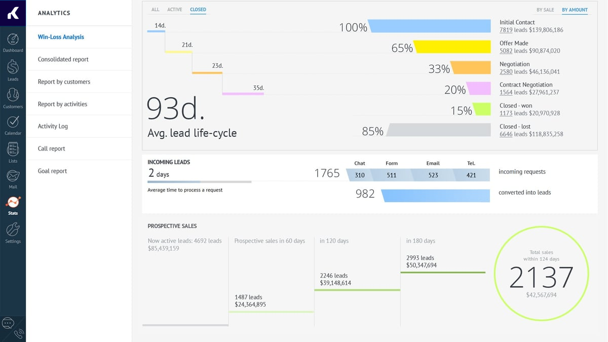 Immagine che mostra l'interfaccia di Kommo.