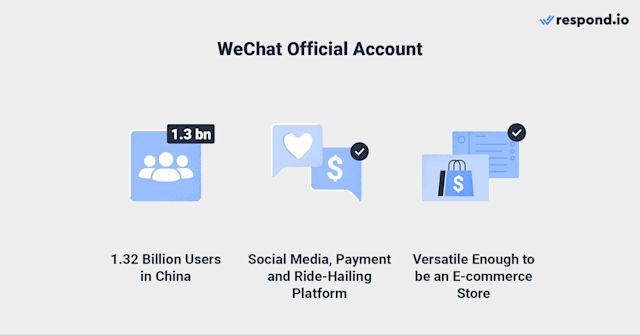 Image depicting instant messenger platform: WeChat Official Account