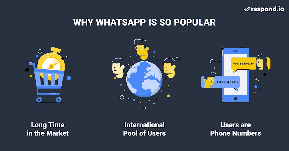 Best Messaging Apps Trends in 2021