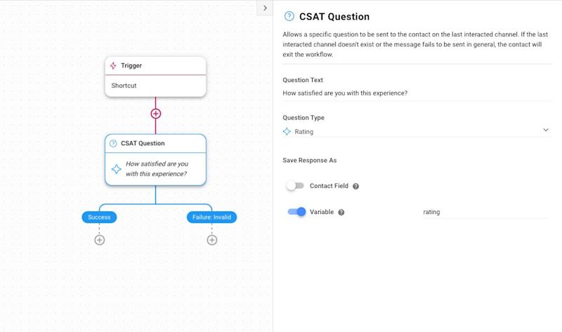What is CSAT? The Customer Satisfaction Process Guide