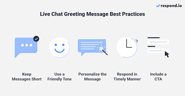 This is an image that shows the best practices of chat greeting examples. Keep it concise and to the point Use a warm and friendly tone Personalize the message with the customer’s name or details Respond to customers in a timely manner or set response time expectations Include a call-to-action (CTA) to prompt customers to take a specific action or guide them in what to do next