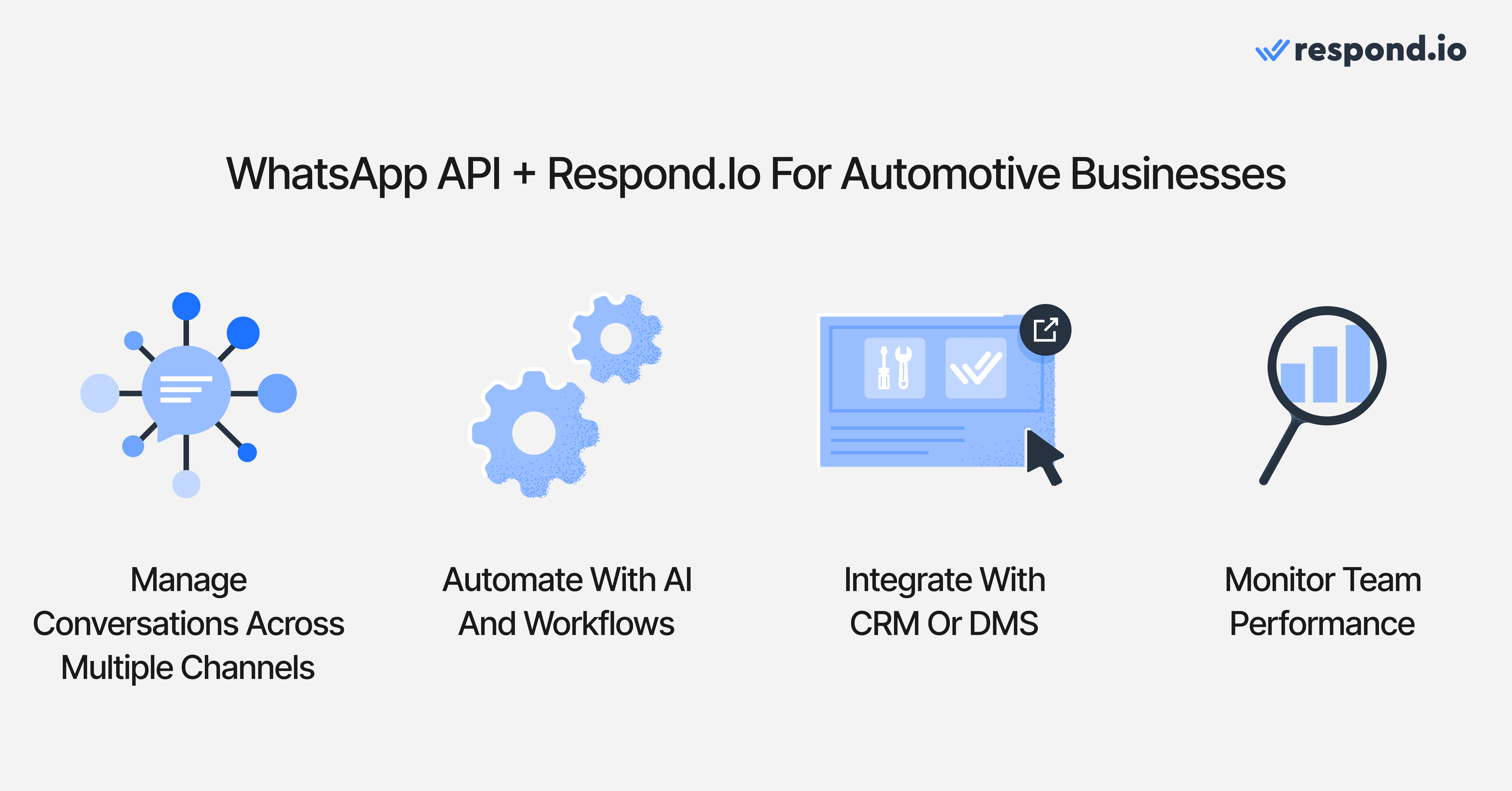 WhatsApp API + Respond.io for Automotive Businesses; Manage Conversations Across Multiple Channels; Automate with AI and Workflows; Integrate with CRM or DMS; Monitor Team Performance