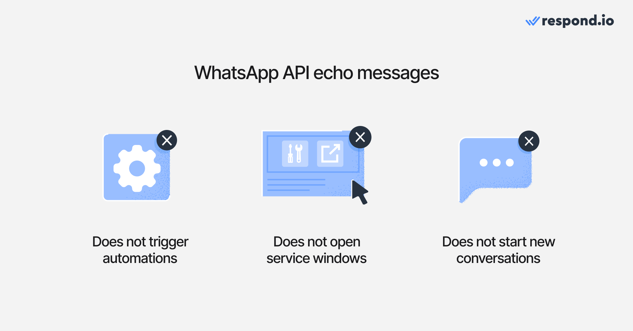 How WhatsApp API echo messages work: they don't trigger automations, do not open service windows, do not start new conversations
