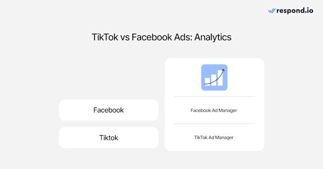 This image shows how TikTok vs Facebook ads compare when it comes to analytics.