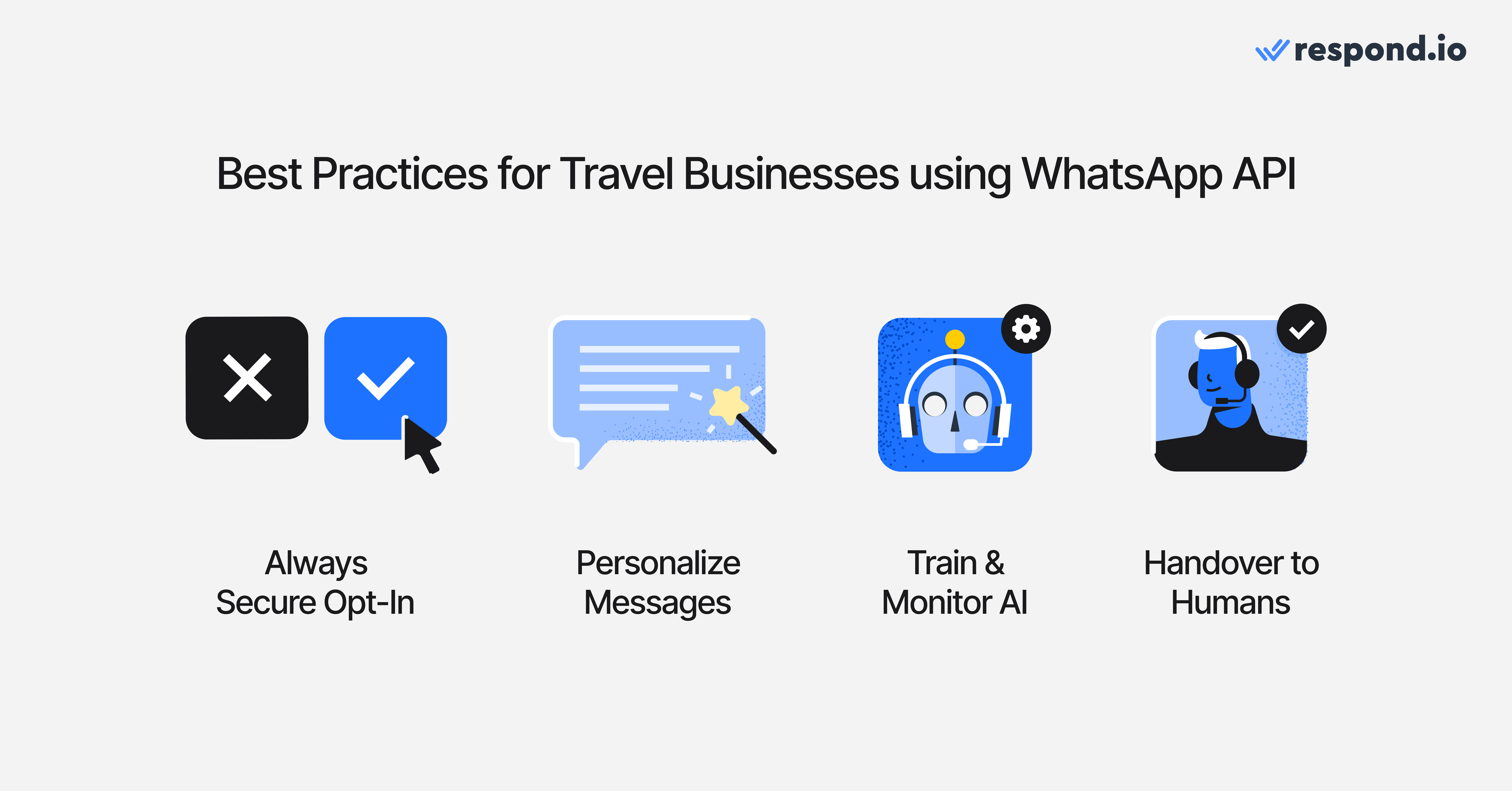 Best Practices for travel businesses using WhatsApp API: always secure opt-in, personalize messages, train & monitor AI, handover to humans