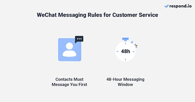 This image shows the most important WeChat customer support rules: Contacts must message you first, and there is a 48-hour messaging window