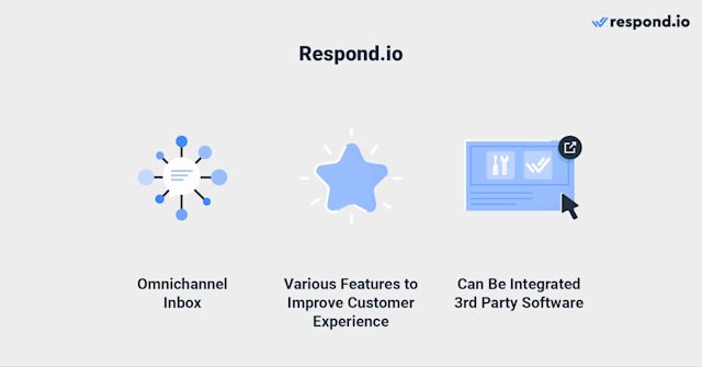 Image showing instant messaging software: Respond.io