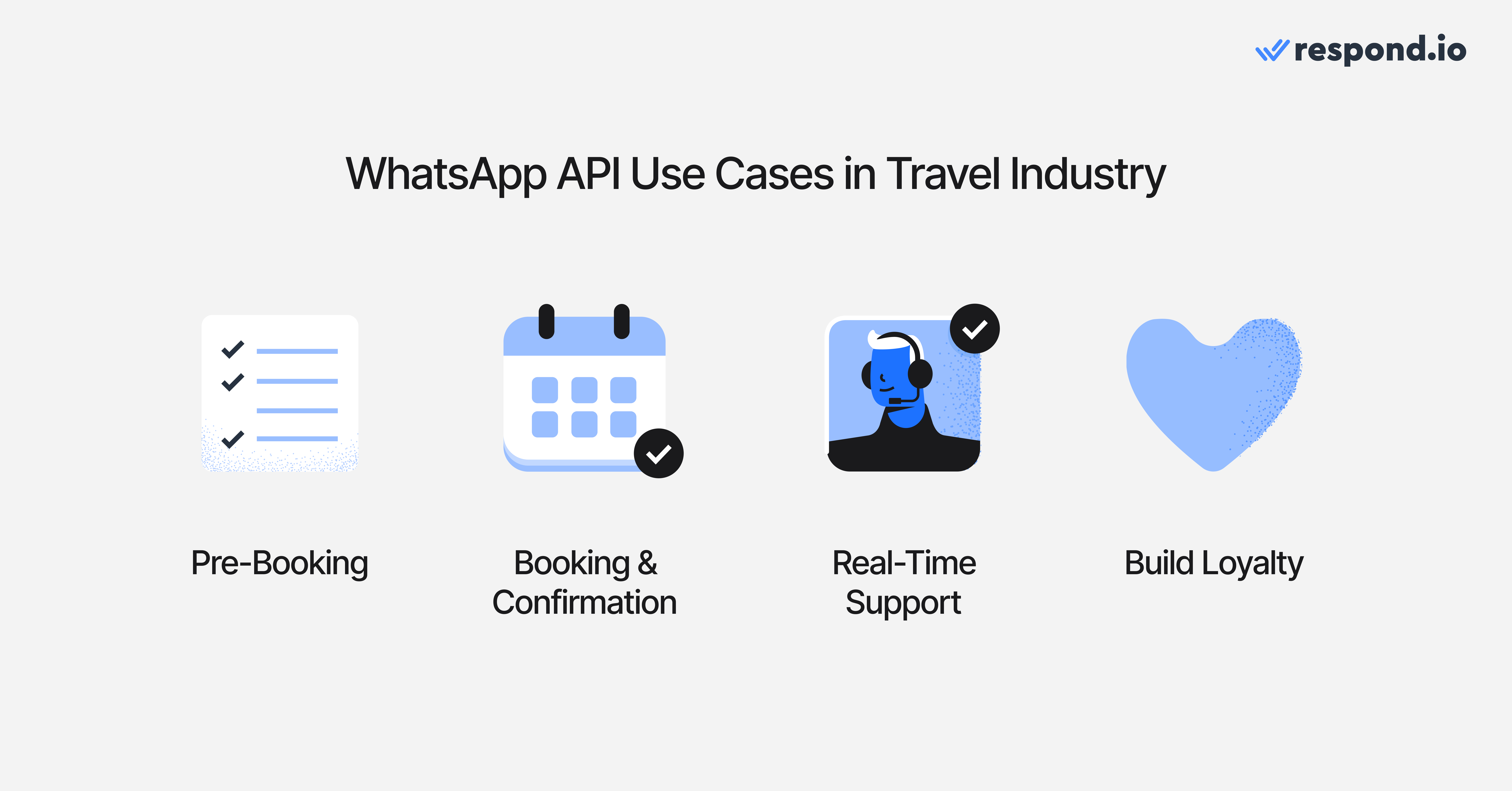 WhatsApp API use cases in travel industry: pre-booking, booking & confirmation, real-time support, build loyalty