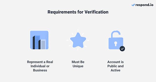 requirements for instagram blue tick - represent real individual or business, be unique, public and active account