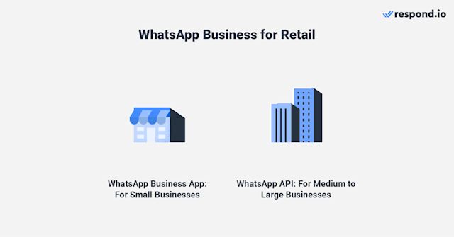 Comparison of WhatsApp Business App and WhatsApp API. The App suits small businesses with limited devices and basic automation, while the API supports medium to large companies with multi-user access and advanced automation.
