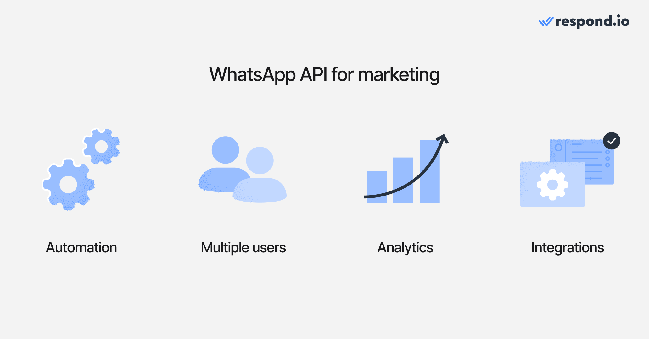 Why you should use WhatsApp API for marketing: advanced automation, support for unlimited number of users, analytics, third-party integrations