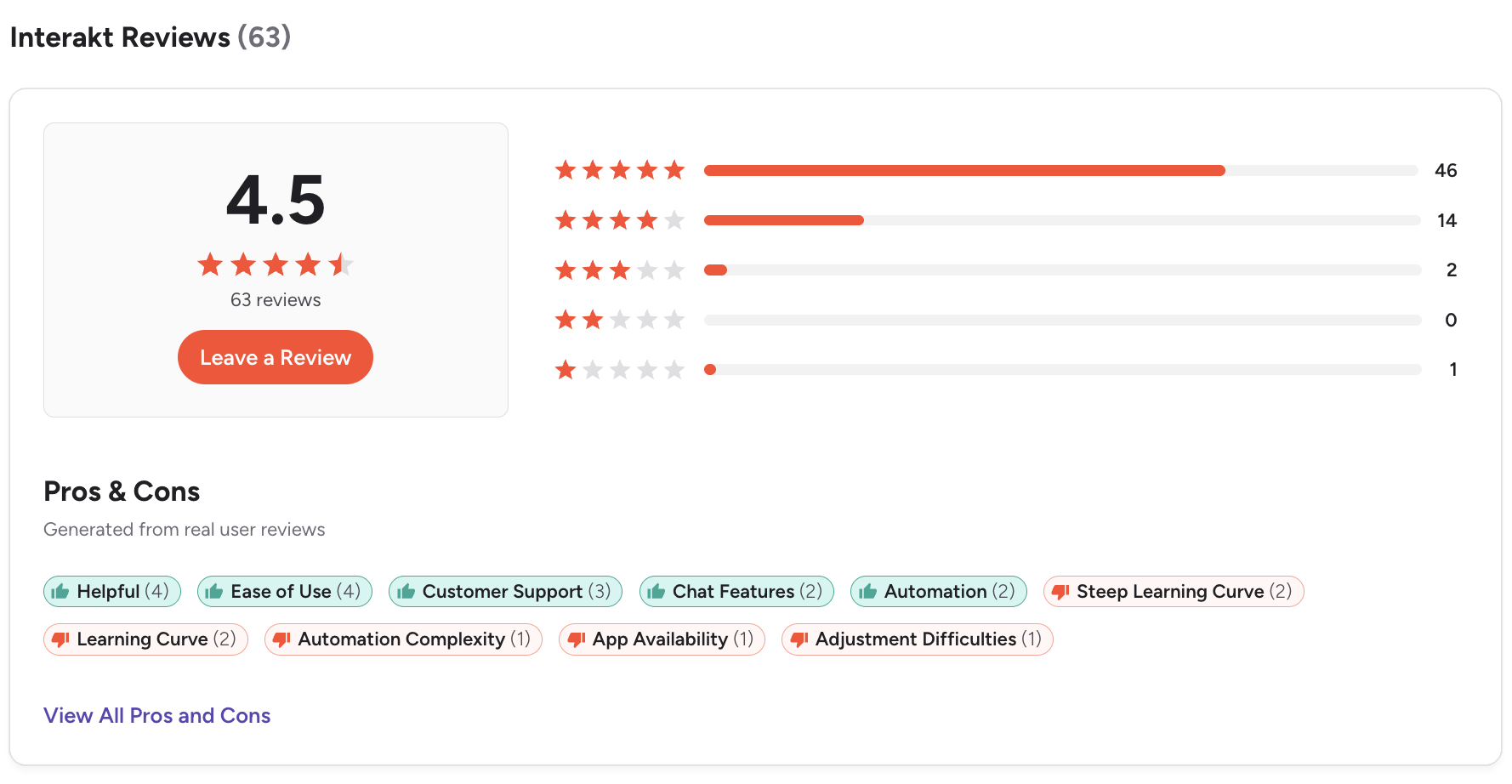 Screenshot da G2 (As of 29 Ott 2025)