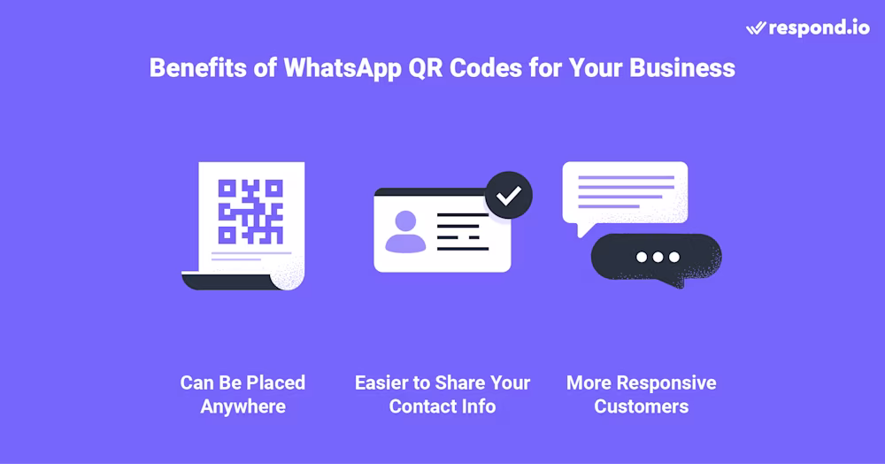 Benefits of using whatsapp business web qr code: can be placed anywhere, easy to share your contact info, more responsive customers