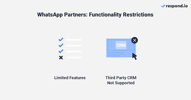 This image shows functionality restrictions imposed by some WhatsApp API Official Partners: Some are limited in features, while others don't support third-party CRM.