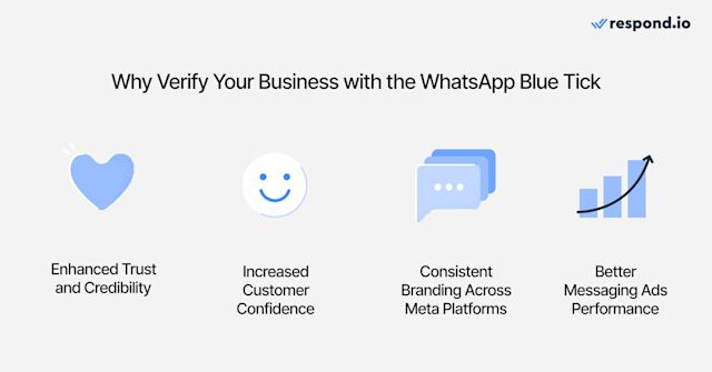 This image shows the benefits of acquiring the WhatsApp Blue Tick.
