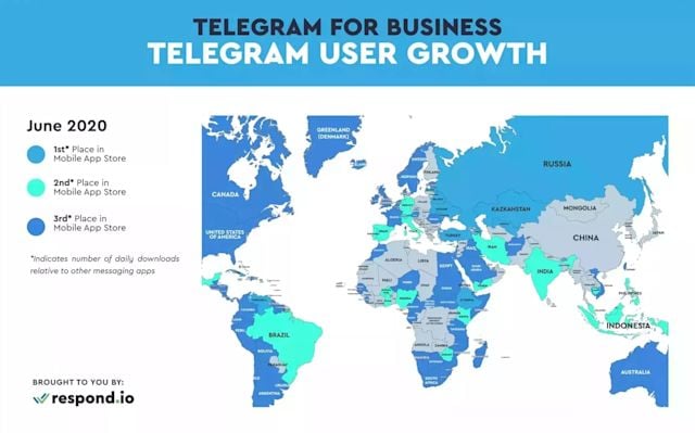 Esta é uma imagem representando o crescimento de usuários do Telegram em 2020, destacando sua popularidade do Brasil à África do Sul e Indonésia.