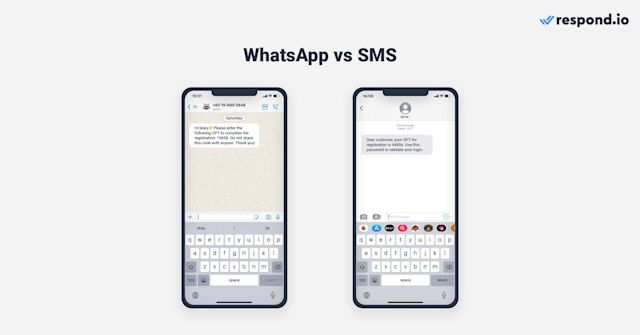 This image shows a comparison between Whatsapps SMS. The former has become extremely popular in the last decade, whereas the latter has been widely used for more than two decades.