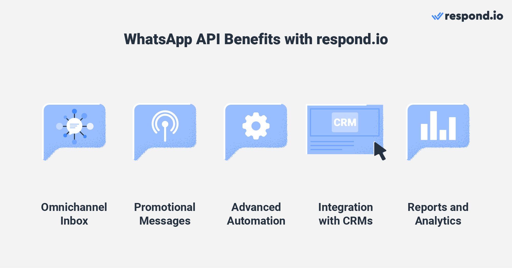 WhatsApp API mit respond.io verwenden