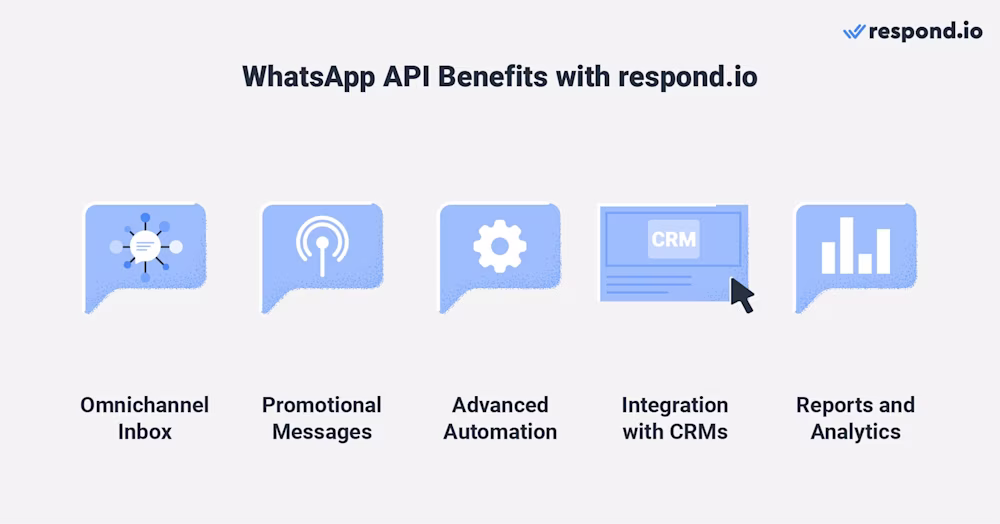 Use WhatsApp API with respond.io