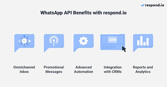 Use WhatsApp API with respond.io