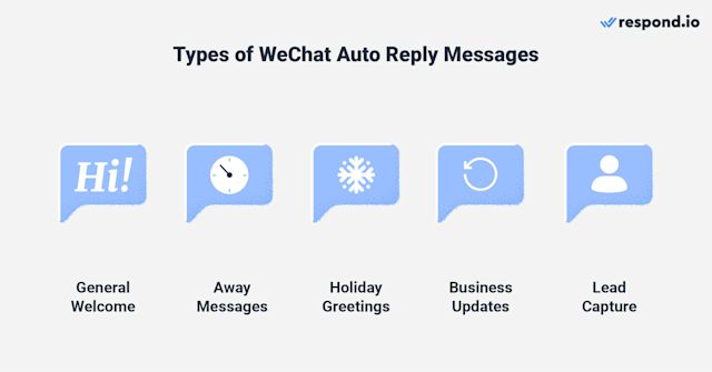 This is an image that shows the different types of wechat auto reply messages. They are general welcome, away messages, holiday greetings, business updates and lead capture messages.