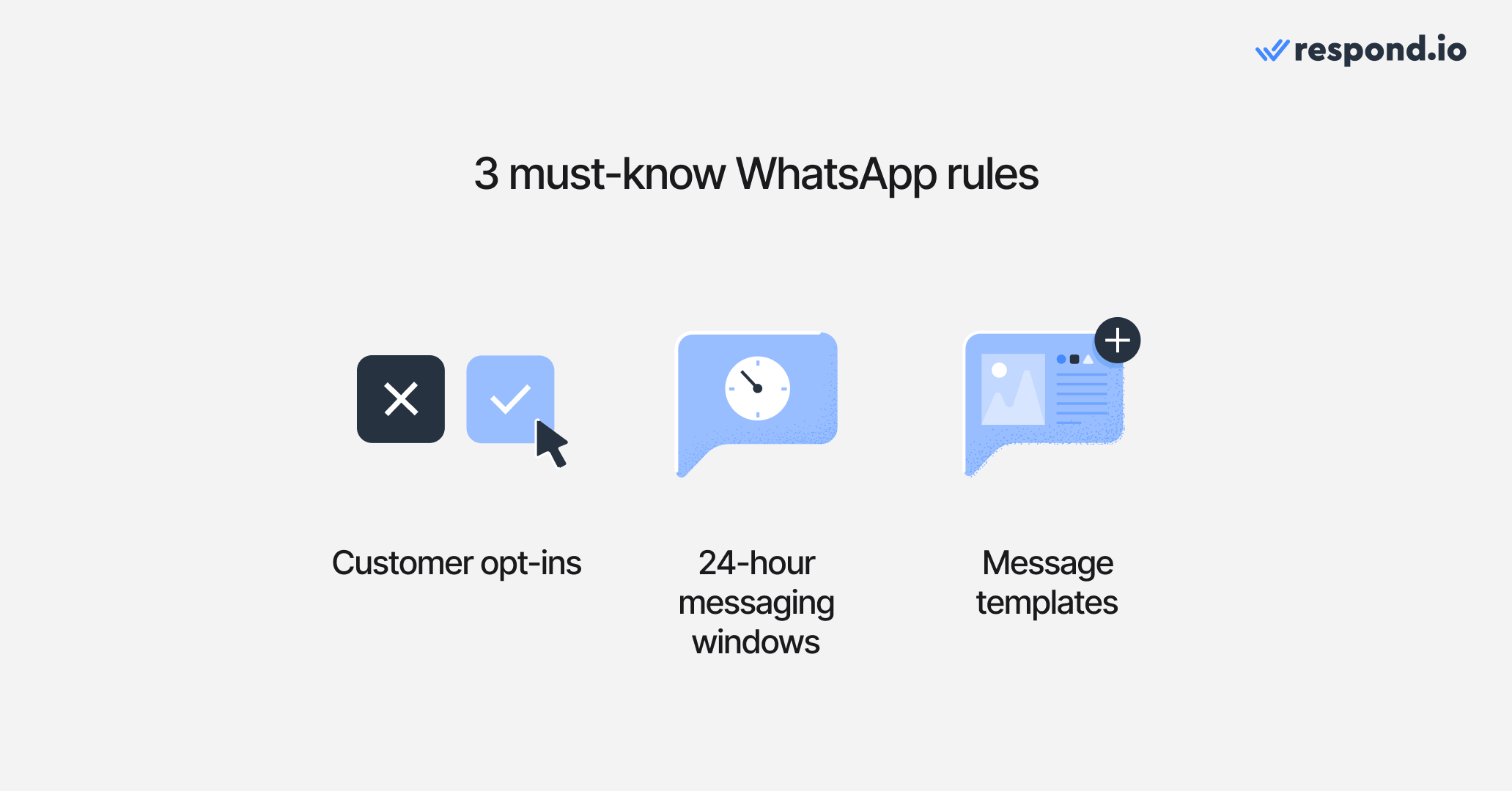 Image depicting the 3 most essential rules you must know when selliing on WhatsApp: customer opt-ins, the 24-hour messaging window and message templates.