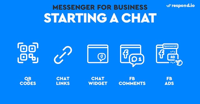 This is an image showing the ways to start a chat on Facebook Messenger for Business. You think you’d be entitled to send Page followers a private message, but this is not the case according to Messenger policy. Like most messaging apps, Facebook requires users to send the first message to Pages to open conversations. Even though you can’t just message your followers, there’re many tools to get contacts on Facebook Messenger.  We’ll go over each of them in the following paragraphs. 