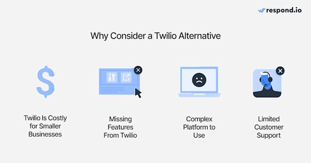 An image of icons with the reasons to consider alternatives to Twilio