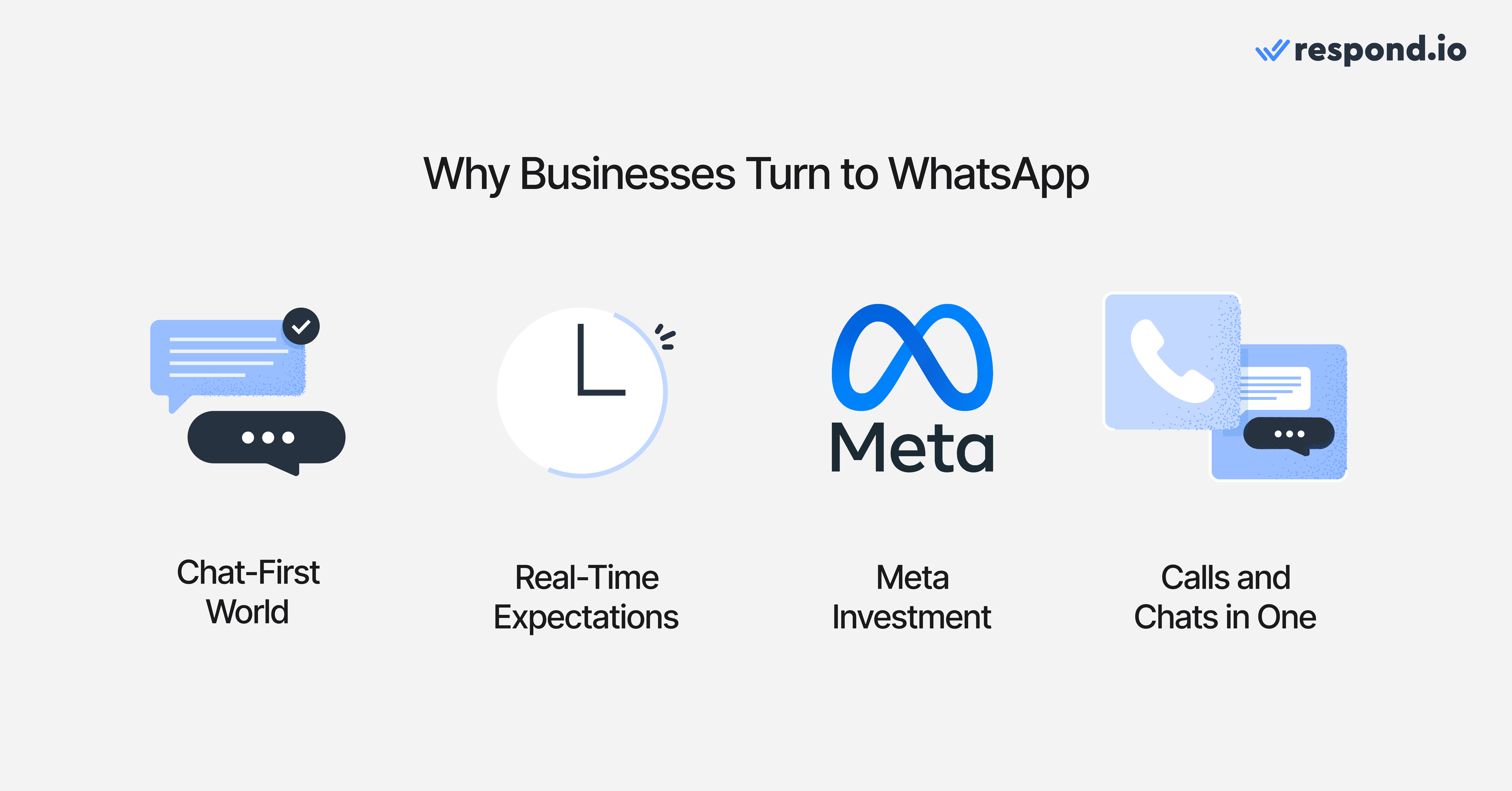 Hình ảnh mô tả các biểu tượng cho thấy lý do tại sao doanh nghiệp ngày càng chuyển sang các nền tảng như WhatsApp. Đây là một trong những lý do cốt lõi khiến họ cũng tìm kiếm phần mềm tiếp thị WhatsApp. 