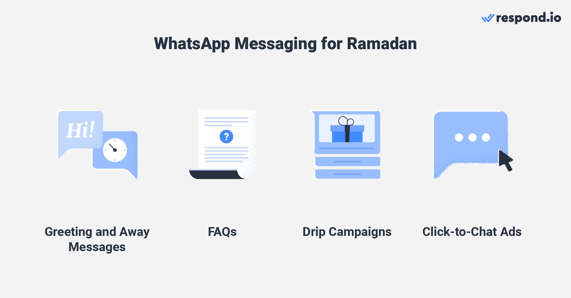 Uma imagem mostrando como usar a mensageria do WhatsApp para o Ramadã - envie mensagens de saudação e mensagens de ausência do Ramadã, perguntas frequentes, campanhas de gotejamento, anúncios de clique para conversar.