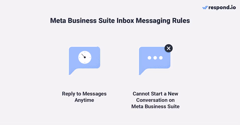 Image showing Instagram business chat: Meta Business Suite Inbox messaging rules