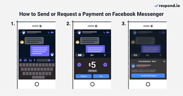 This image shows how to pay on Facebook Messenger using Meta Pay in three steps. 