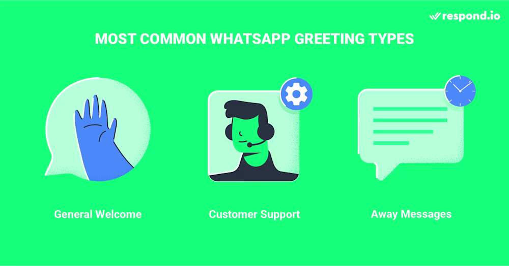 This image shows the most common WhatsApp greetings for WhatsApp Business. They include general WhatsApp welcome messages, greeting messages for customer support, and WhatsApp away messages. These refer to everyday scenarios companies should prepare for, regardless of business or industry.