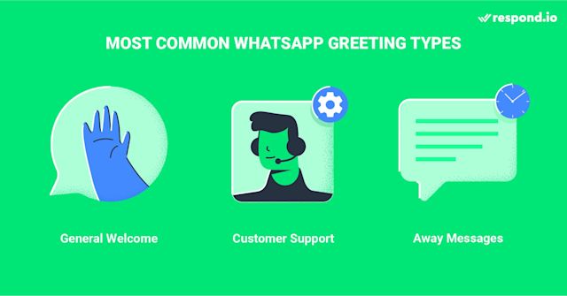 This image shows the most common WhatsApp greetings for WhatsApp Business. They include general WhatsApp welcome messages, greeting messages for customer support, and WhatsApp away messages. These refer to everyday scenarios companies should prepare for, regardless of business or industry.