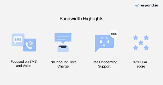 An image of Bandwidth highlights as one of the Twillio alternatives