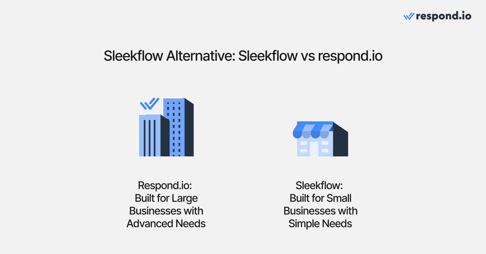 Comparison of Sleekflow and respond.io: Both centralize messaging channels and offer tools like broadcasts and analytics. Sleekflow suits small businesses, while respond.io caters to large businesses with advanced automation.