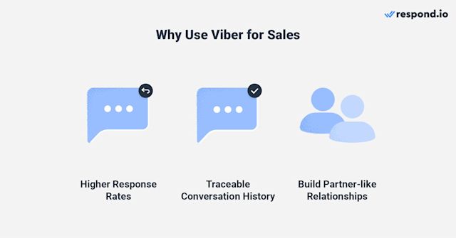 An image showing why you should send sales message from viber. Higher response rates, traceable conversation history, build partner-like relationships.