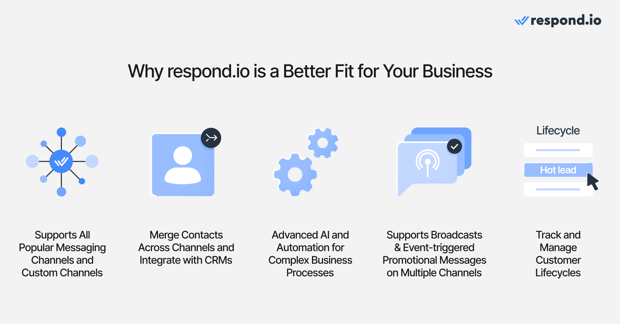 An image showing why respond.io is a better fit for businesses